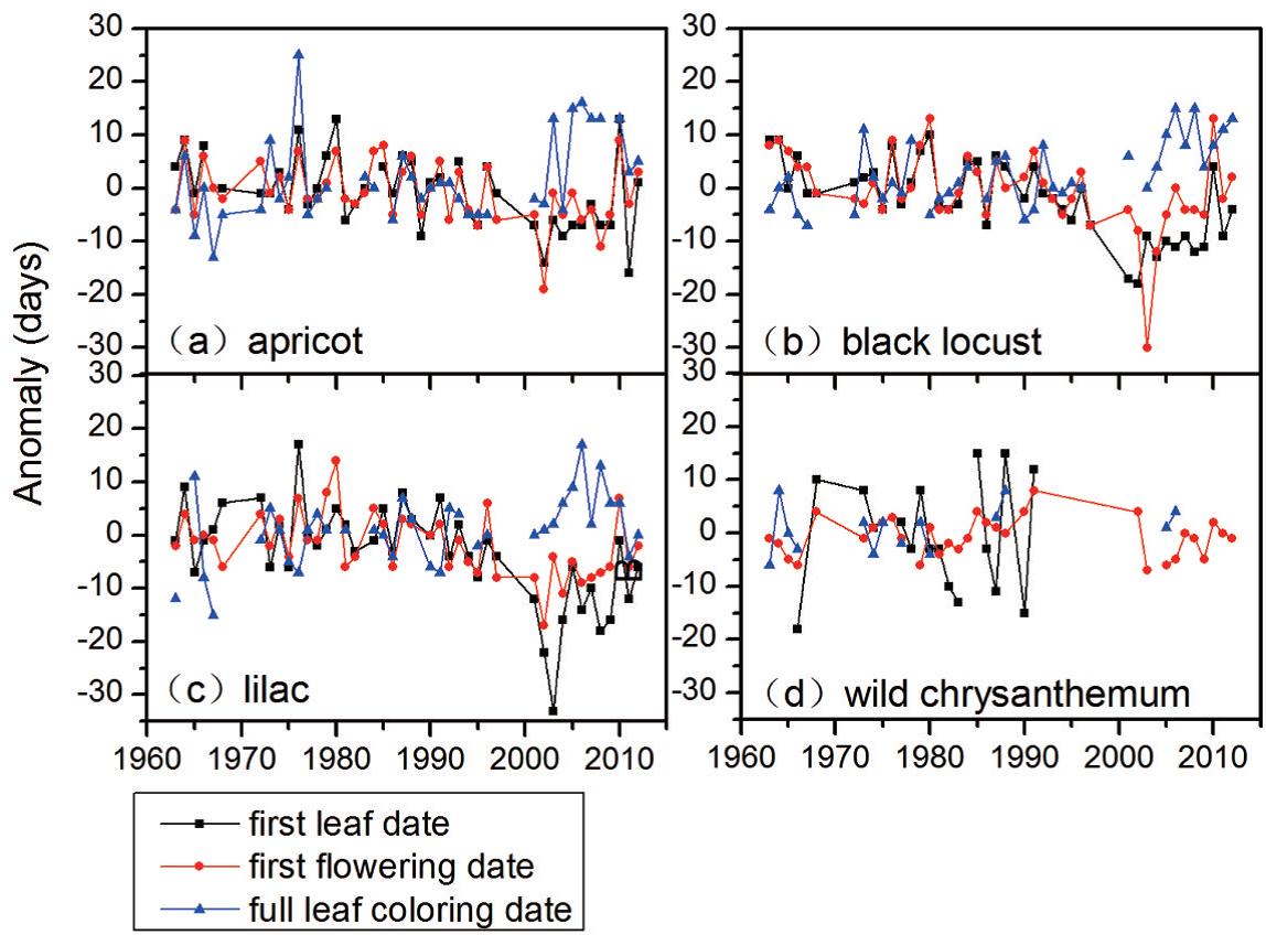 Global Change Research Data Publishing & Repository